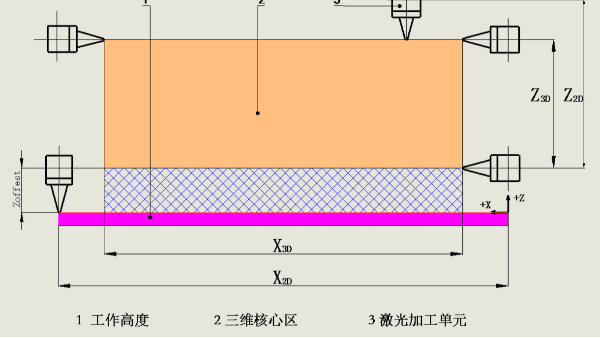 三維五軸光纖激光切割機(jī)床